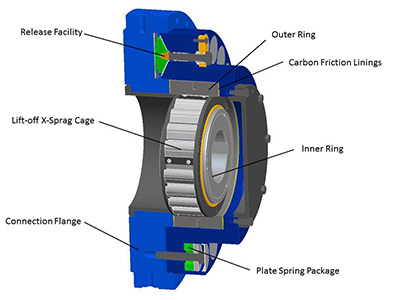 Ringspann-1017-9 en