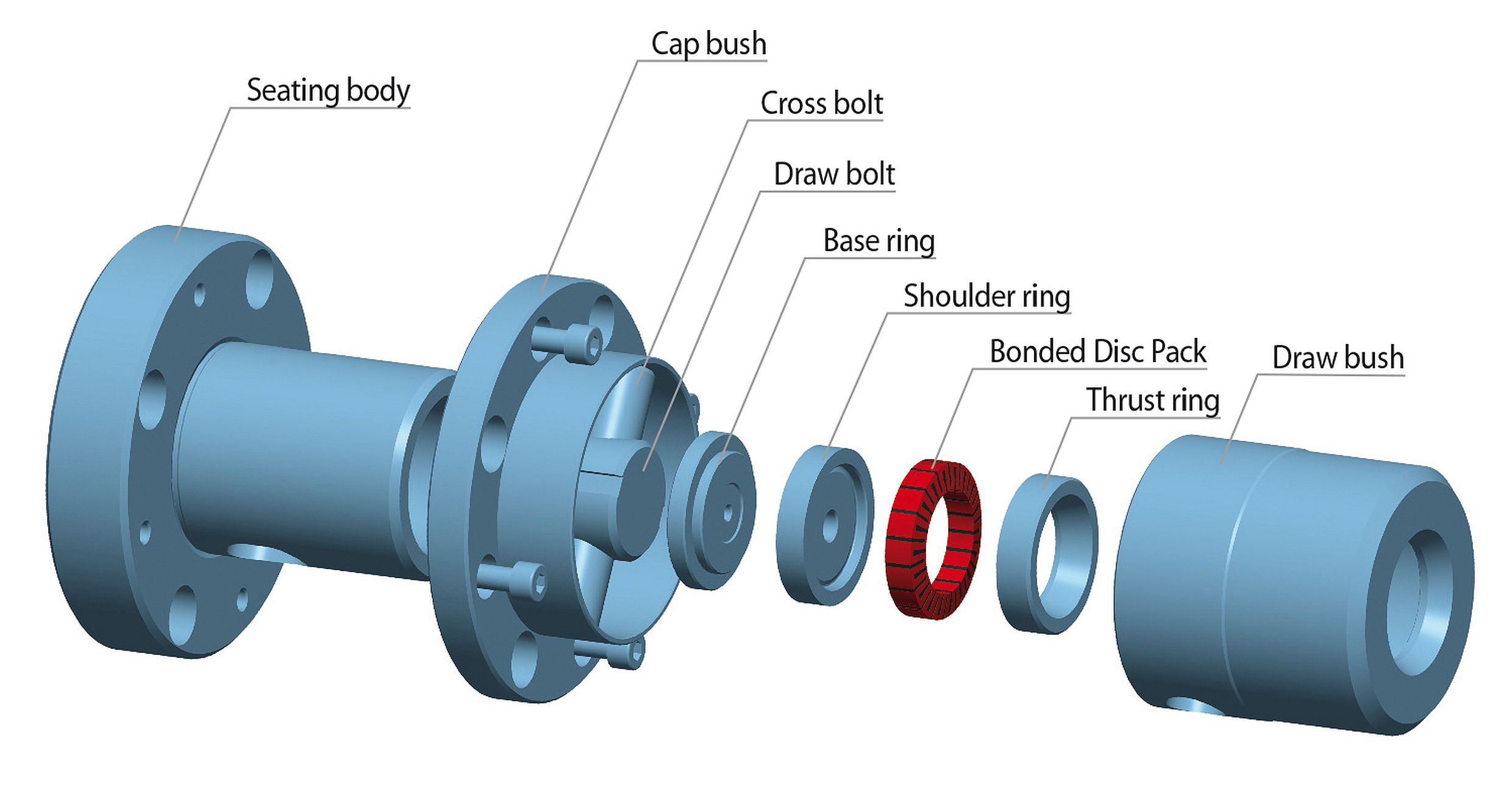 construction of bonded disc pack flange chuck from RINGSPANN construction of bonded disc pack flange chuck from RINGSPANN