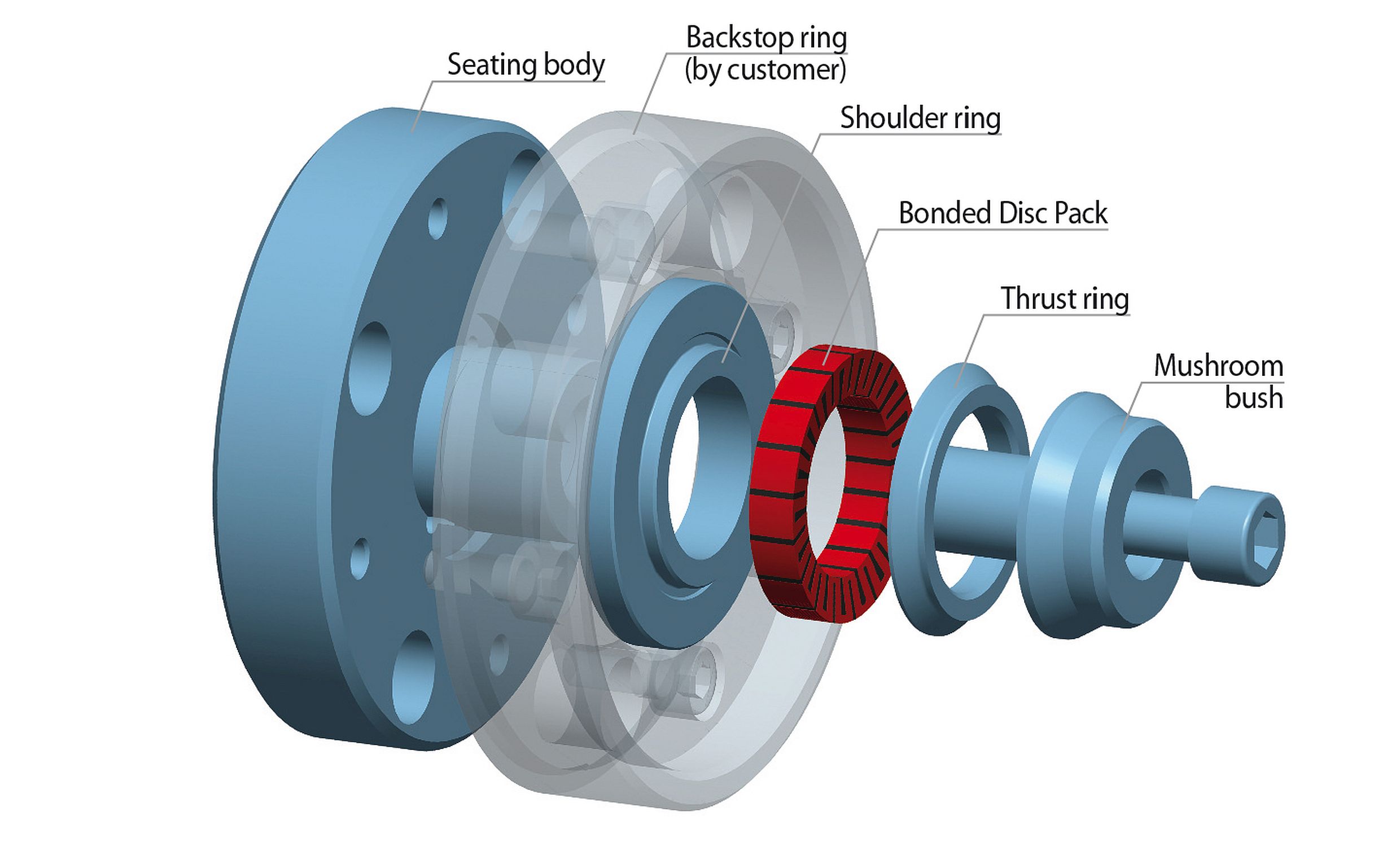 construction of RINGSPANN bonded disc pack flange mandrel construction of RINGSPANN bonded disc pack flange mandrel