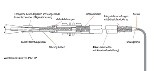 Ringspann-RCS-1017-5